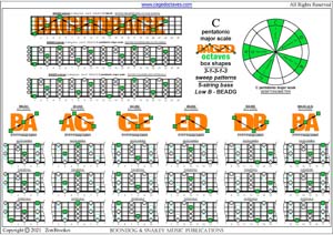 BAGED octaves C pentatonic major scale box shapes (313131 sweep patterns) pdf